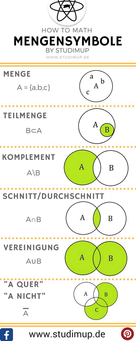 mengensymbole|Mengenschreibweisen und Symbole